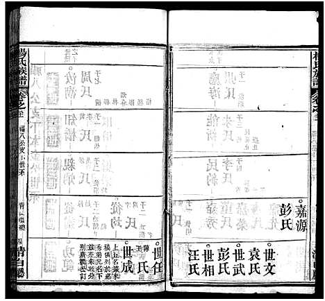 [杨]杨氏族谱_24卷首4卷_末1卷-杨氏宗谱 (湖北) 杨氏家谱_二十五.pdf