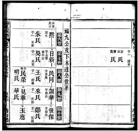 [杨]杨氏族谱_24卷首4卷_末1卷-杨氏宗谱 (湖北) 杨氏家谱_二十六.pdf