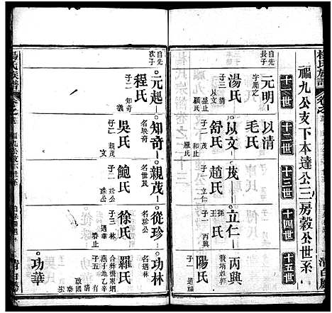 [杨]杨氏族谱_24卷首4卷_末1卷-杨氏宗谱 (湖北) 杨氏家谱_二十七.pdf