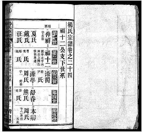 [杨]杨氏族谱_24卷首4卷_末1卷-杨氏宗谱 (湖北) 杨氏家谱_二十八.pdf