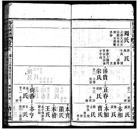 [杨]杨氏族谱_24卷首4卷_末1卷-杨氏宗谱 (湖北) 杨氏家谱_二十八.pdf