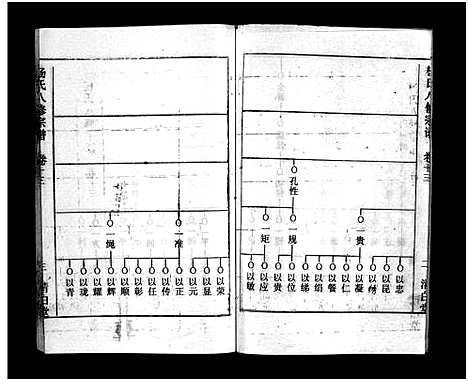 [杨]浠川杨氏大分八修宗谱_53卷-杨氏八修宗谱_Xi Chuan Yang Shi Da Fen Ba Xiu (湖北) 浠川杨氏大分八修家谱_九.pdf