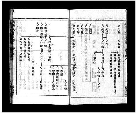 [杨]浠川杨氏大分八修宗谱_53卷-杨氏八修宗谱_Xi Chuan Yang Shi Da Fen Ba Xiu (湖北) 浠川杨氏大分八修家谱_十一.pdf