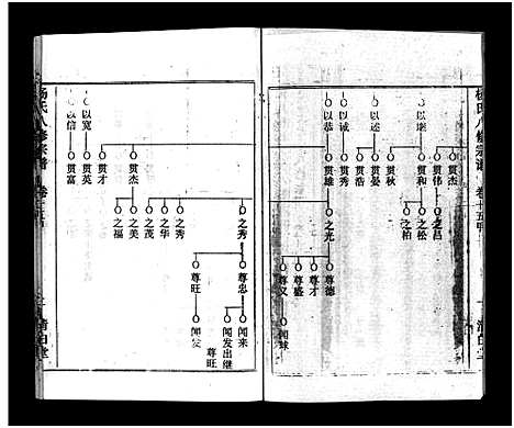 [杨]浠川杨氏大分八修宗谱_53卷-杨氏八修宗谱_Xi Chuan Yang Shi Da Fen Ba Xiu (湖北) 浠川杨氏大分八修家谱_十四.pdf