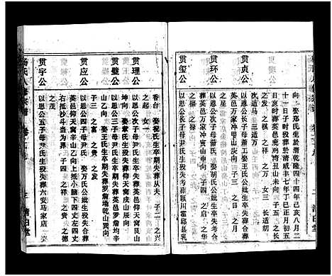 [杨]浠川杨氏大分八修宗谱_53卷-杨氏八修宗谱_Xi Chuan Yang Shi Da Fen Ba Xiu (湖北) 浠川杨氏大分八修家谱_二十七.pdf