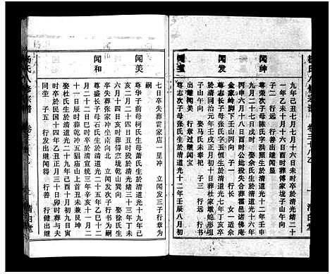 [杨]浠川杨氏大分八修宗谱_53卷-杨氏八修宗谱_Xi Chuan Yang Shi Da Fen Ba Xiu (湖北) 浠川杨氏大分八修家谱_三十九.pdf