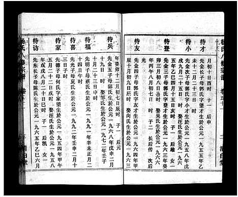 [杨]浠川杨氏大分八修宗谱_53卷-杨氏八修宗谱_Xi Chuan Yang Shi Da Fen Ba Xiu (湖北) 浠川杨氏大分八修家谱_五十四.pdf