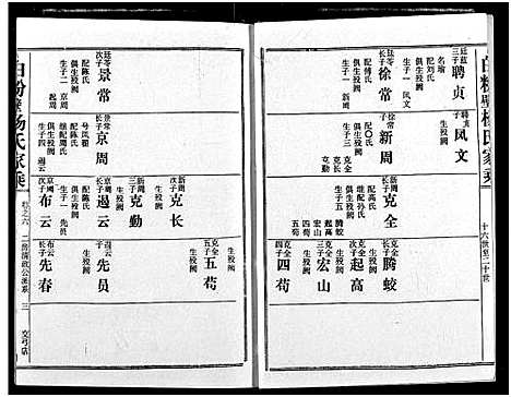 [杨]白粉壁杨氏宗谱 (湖北) 白粉壁杨氏家谱_二.pdf