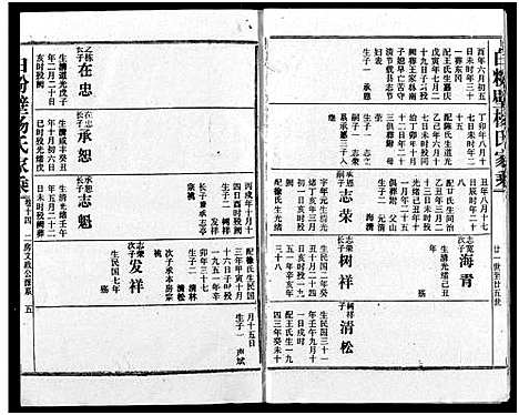 [杨]白粉壁杨氏宗谱 (湖北) 白粉壁杨氏家谱_七.pdf