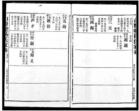 [杨]白粉壁杨氏宗谱 (湖北) 白粉壁杨氏家谱_十五.pdf