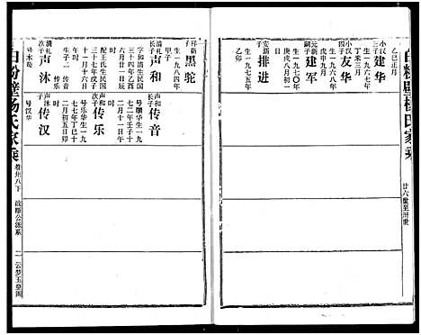 [杨]白粉壁杨氏宗谱 (湖北) 白粉壁杨氏家谱_二十一.pdf