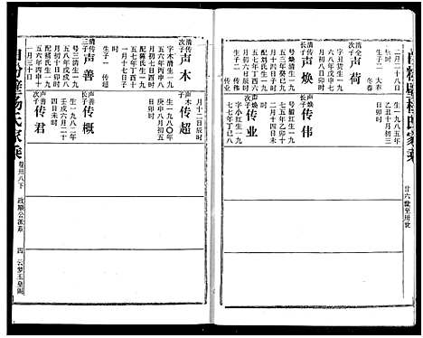 [杨]白粉壁杨氏宗谱 (湖北) 白粉壁杨氏家谱_二十一.pdf