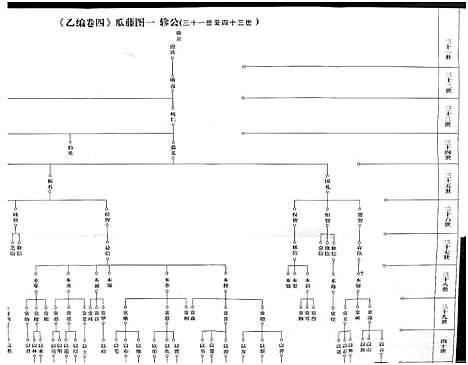 [杨]杨氏宗谱_甲编4卷_乙编12卷_系图2卷 (湖北) 杨氏家谱_一.pdf