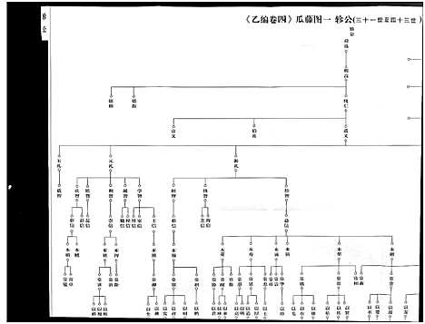 [杨]杨氏宗谱_甲编4卷_乙编12卷_系图2卷 (湖北) 杨氏家谱_一.pdf