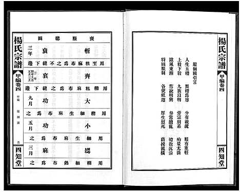 [杨]杨氏宗谱_甲编4卷_乙编12卷_系图2卷 (湖北) 杨氏家谱_五.pdf