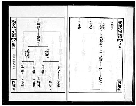 [杨]杨氏宗谱_甲编4卷_乙编12卷_系图2卷 (湖北) 杨氏家谱_七.pdf