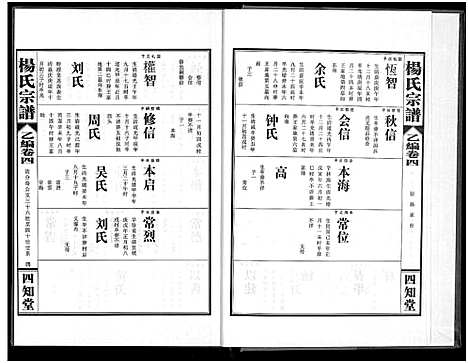 [杨]杨氏宗谱_甲编4卷_乙编12卷_系图2卷 (湖北) 杨氏家谱_十.pdf