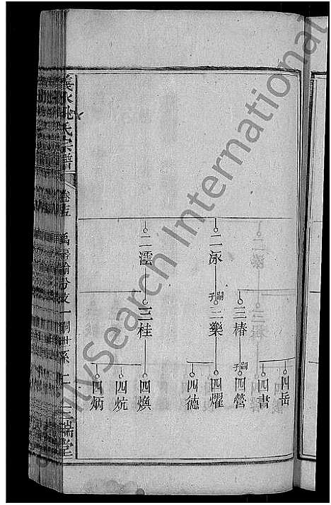 [姚]义水姚氏宗谱_27卷-姚氏宗谱 (湖北) 义水姚氏家谱_三.pdf