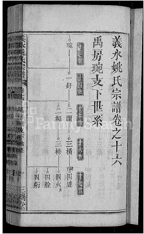 [姚]义水姚氏宗谱_27卷-姚氏宗谱 (湖北) 义水姚氏家谱_四.pdf