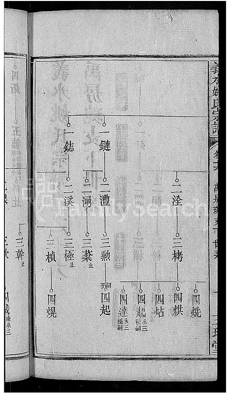 [姚]义水姚氏宗谱_27卷-姚氏宗谱 (湖北) 义水姚氏家谱_四.pdf