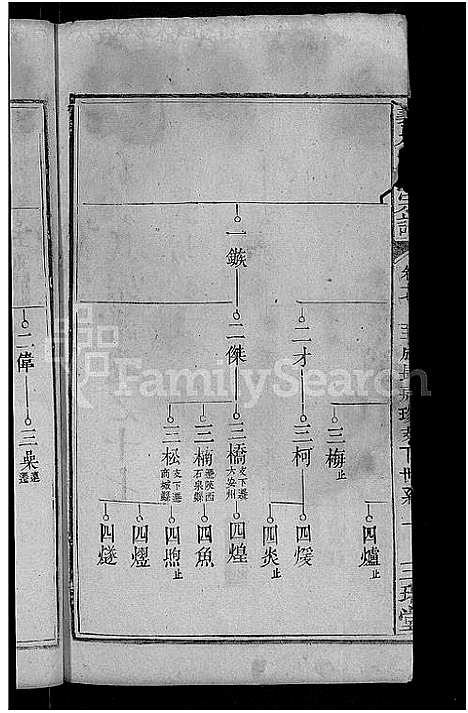 [姚]义水姚氏宗谱_27卷-姚氏宗谱 (湖北) 义水姚氏家谱_五.pdf