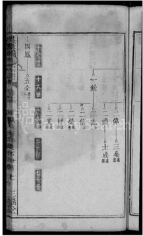 [姚]义水姚氏宗谱_27卷-姚氏宗谱 (湖北) 义水姚氏家谱_五.pdf