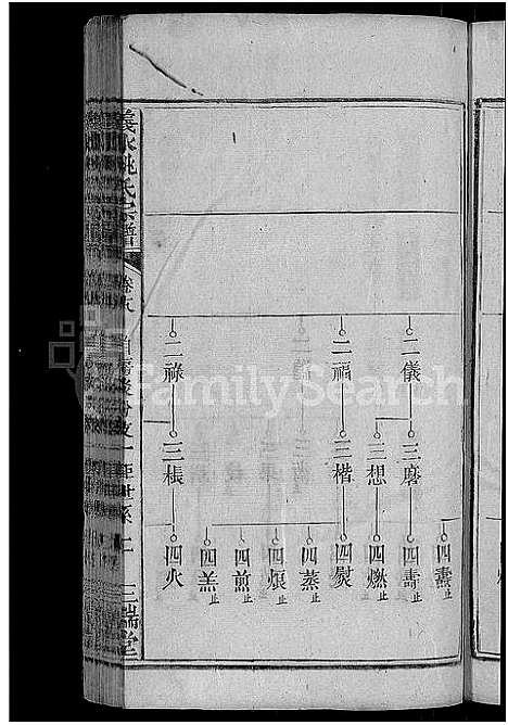 [姚]义水姚氏宗谱_27卷-姚氏宗谱 (湖北) 义水姚氏家谱_六.pdf