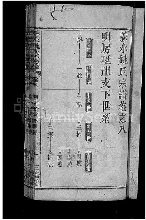 [姚]义水姚氏宗谱_27卷-姚氏宗谱 (湖北) 义水姚氏家谱_十七.pdf