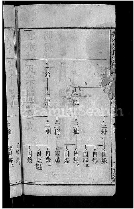 [姚]义水姚氏宗谱_27卷-姚氏宗谱 (湖北) 义水姚氏家谱_十八.pdf