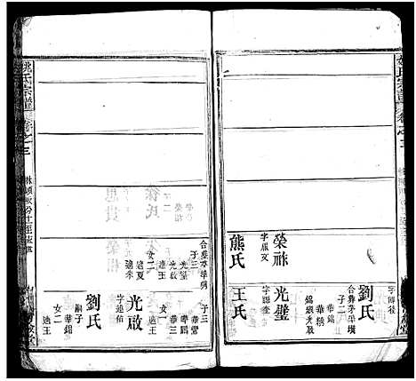 [姚]姚氏宗谱_10卷首2卷-姚氏创修宗谱 (湖北) 姚氏家谱_五.pdf