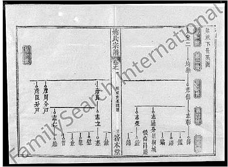 [姚]姚氏宗谱_13卷首2卷-Yao Shi_姚氏宗谱 (湖北) 姚氏家谱_二.pdf