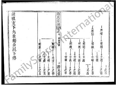 [姚]姚氏宗谱_13卷首2卷-Yao Shi_姚氏宗谱 (湖北) 姚氏家谱_三.pdf