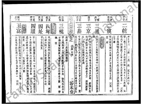 [姚]姚氏宗谱_13卷首2卷-Yao Shi_姚氏宗谱 (湖北) 姚氏家谱_三.pdf