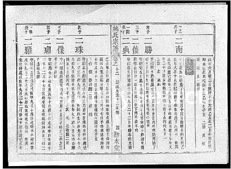 [姚]姚氏宗谱_13卷首2卷-Yao Shi_姚氏宗谱 (湖北) 姚氏家谱_四.pdf