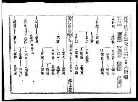 [姚]姚氏宗谱_13卷首2卷-Yao Shi_姚氏宗谱 (湖北) 姚氏家谱_五.pdf