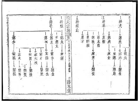 [姚]姚氏宗谱_13卷首2卷-Yao Shi_姚氏宗谱 (湖北) 姚氏家谱_五.pdf