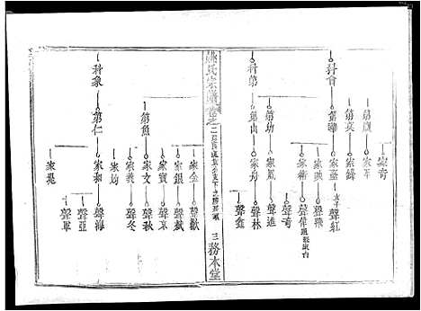 [姚]姚氏宗谱_13卷首2卷-Yao Shi_姚氏宗谱 (湖北) 姚氏家谱_五.pdf