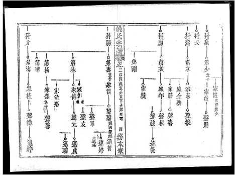 [姚]姚氏宗谱_13卷首2卷-Yao Shi_姚氏宗谱 (湖北) 姚氏家谱_五.pdf