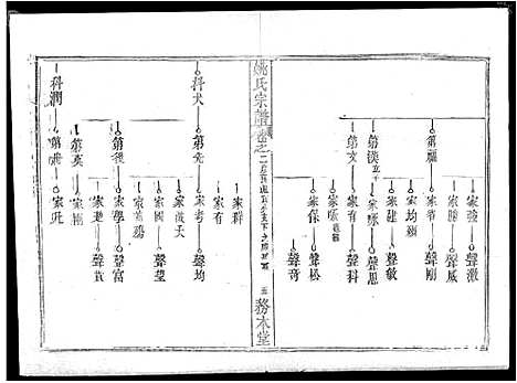 [姚]姚氏宗谱_13卷首2卷-Yao Shi_姚氏宗谱 (湖北) 姚氏家谱_五.pdf