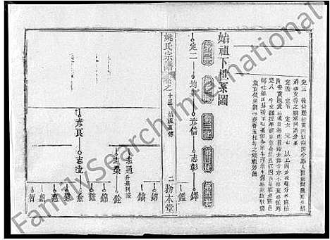 [姚]姚氏宗谱_13卷首2卷-Yao Shi_姚氏宗谱 (湖北) 姚氏家谱_六.pdf