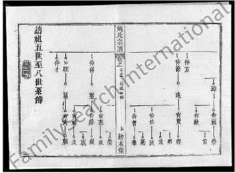 [姚]姚氏宗谱_13卷首2卷-Yao Shi_姚氏宗谱 (湖北) 姚氏家谱_六.pdf