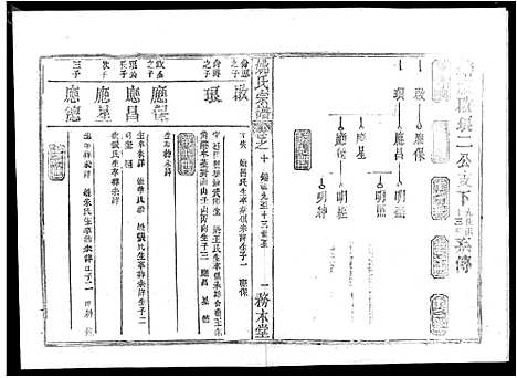 [姚]姚氏宗谱_13卷首2卷-Yao Shi_姚氏宗谱 (湖北) 姚氏家谱_七.pdf