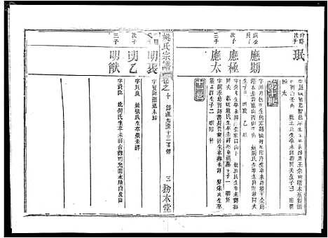 [姚]姚氏宗谱_13卷首2卷-Yao Shi_姚氏宗谱 (湖北) 姚氏家谱_七.pdf