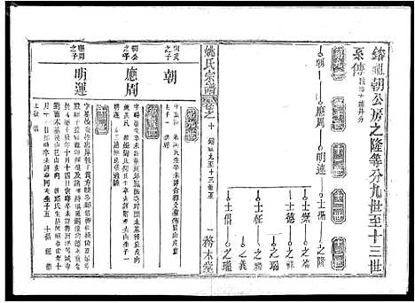 [姚]姚氏宗谱_13卷首2卷-Yao Shi_姚氏宗谱 (湖北) 姚氏家谱_七.pdf