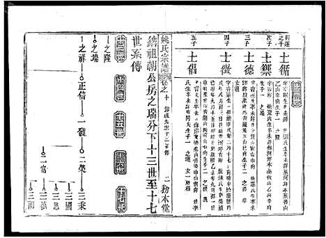 [姚]姚氏宗谱_13卷首2卷-Yao Shi_姚氏宗谱 (湖北) 姚氏家谱_七.pdf