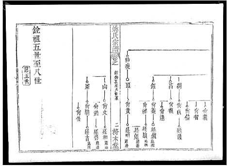 [姚]姚氏宗谱_13卷首2卷-Yao Shi_姚氏宗谱 (湖北) 姚氏家谱_九.pdf