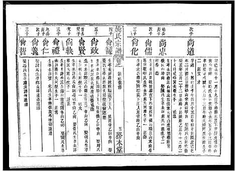 [姚]姚氏宗谱_13卷首2卷-Yao Shi_姚氏宗谱 (湖北) 姚氏家谱_九.pdf