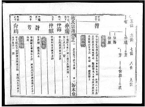 [姚]姚氏宗谱_13卷首2卷-Yao Shi_姚氏宗谱 (湖北) 姚氏家谱_十.pdf