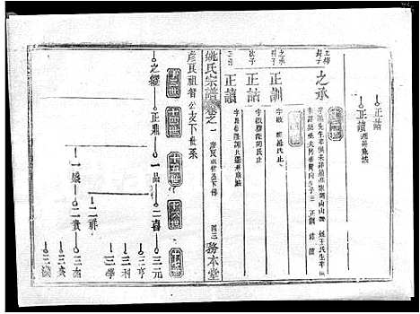 [姚]姚氏宗谱_13卷首2卷-Yao Shi_姚氏宗谱 (湖北) 姚氏家谱_十.pdf