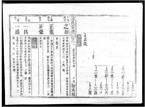 [姚]姚氏宗谱_13卷首2卷-Yao Shi_姚氏宗谱 (湖北) 姚氏家谱_十.pdf